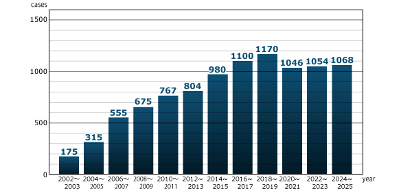 Patent, Trademark and Design Applications 